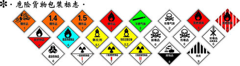 危險(xiǎn)品<a href='http://m.flomaxpills.com' title='國際海運(yùn)' >國際海運(yùn)</a>