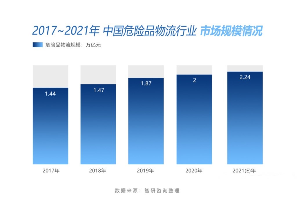 <a href='http://m.flomaxpills.com' title='危險(xiǎn)品運(yùn)輸' >危險(xiǎn)品運(yùn)輸</a>公司