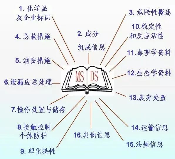 中港<a href='http://m.flomaxpills.com' title='危險(xiǎn)品運(yùn)輸' >危險(xiǎn)品運(yùn)輸</a>