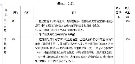 <a href='http://m.flomaxpills.com' title='危險(xiǎn)品海運(yùn)' >危險(xiǎn)品海運(yùn)</a>