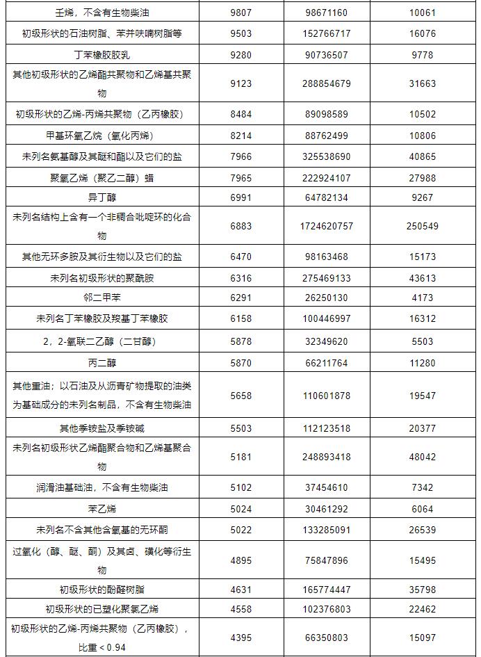 中港?；愤M(jìn)出口