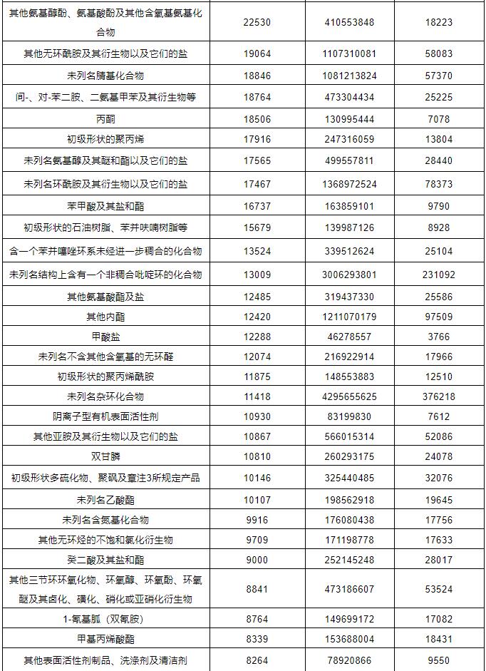 ?；愤M(jìn)出口