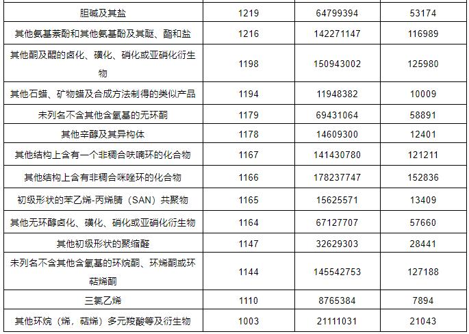 ?；愤M(jìn)出口