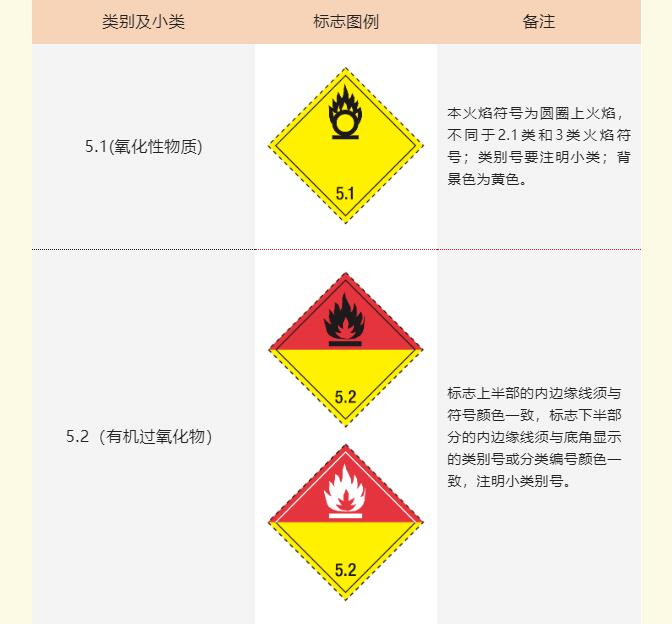 <a href='http://m.flomaxpills.com' title='危險(xiǎn)品海運(yùn)' >危險(xiǎn)品海運(yùn)</a>標(biāo)記