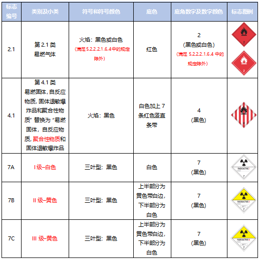 <a href='http://m.flomaxpills.com' title='危險品運輸' >危險品運輸</a>